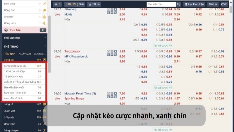 Cập nhật kèo cược và thông tin trước trận